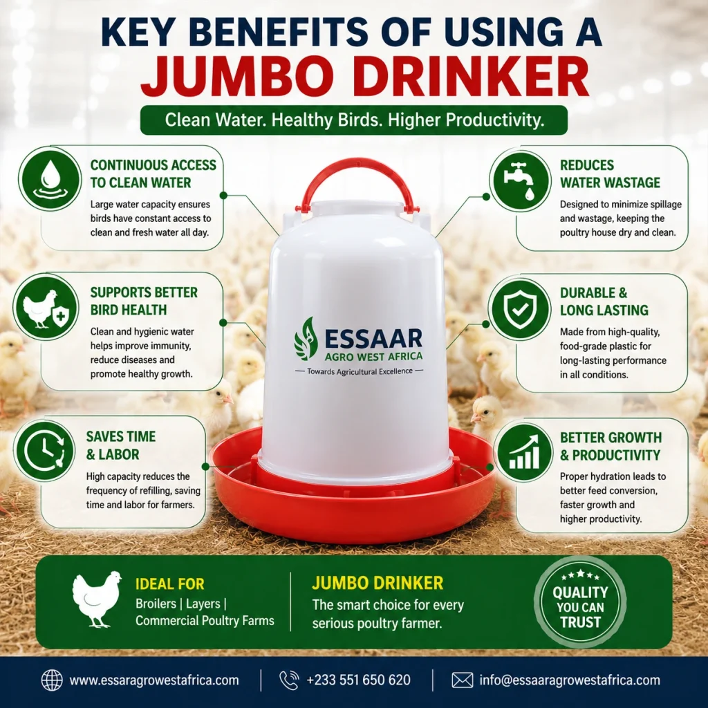 Essaar Jumbo Drinker showing key benefits including clean water supply, better bird health, reduced water wastage, durability, and improved poultry farm productivity.